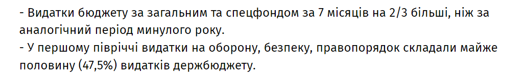 - Видатки бюджету за загальним та спецфондом за 7 місяців на 2/3 більші, ніж за аналогічний період минулого року. - У першому півріччі видатки на оборону, безпеку, правопорядок складали майже половину (47,5%) видатків держбюджету.